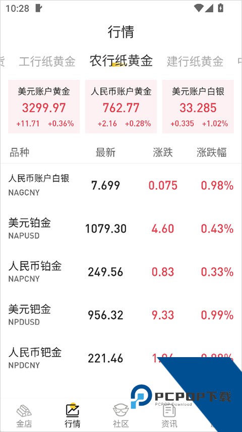 天天黄金app