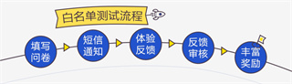 腾讯先锋app