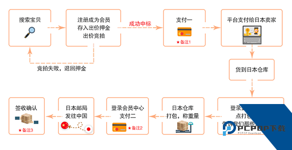 日拍网日淘购物