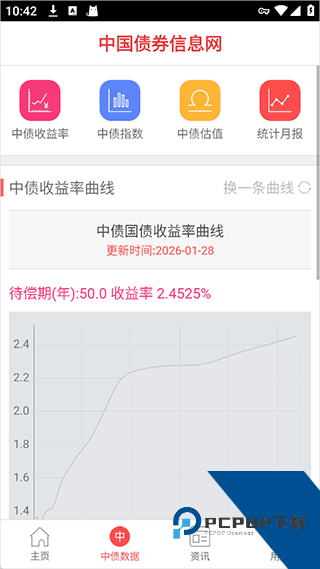 中国债券信息网app