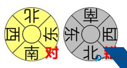 3D罗盘指南针