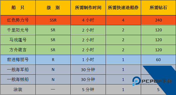 航海王启航九游版
