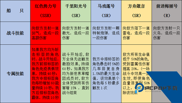 航海王启航九游版