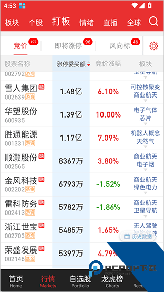 开盘啦app
