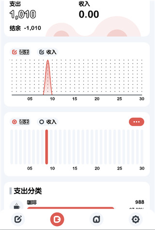 小象记账消费趋势图表