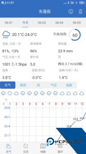 钓鱼天气官方正版下载 v5.2