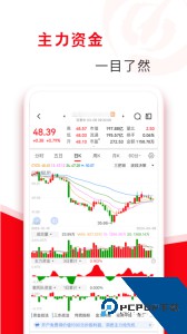 指南针股票最新版软件下载 v8.20.91
