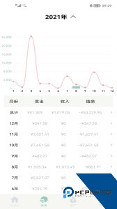 青子记账官方正版客户端下载 v2.12.0