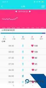 RaceFitPro最新版app免费下载 v5.4.5