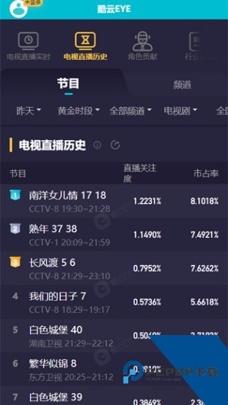 酷云EYE实时收视率软件下载v2.0