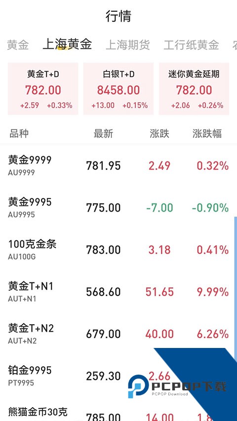 每天金子最新版免费v1.0.2 安卓版