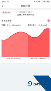陪养官方正版app下载 v3.2.47