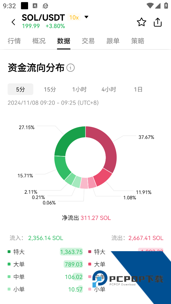 okx交易所安卓v6.154.0 官方版