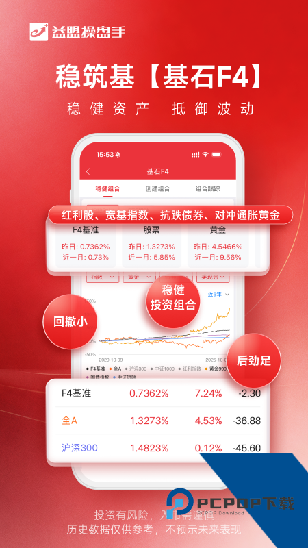 益盟操盘手手机版最新版本 v6.6.1安卓版