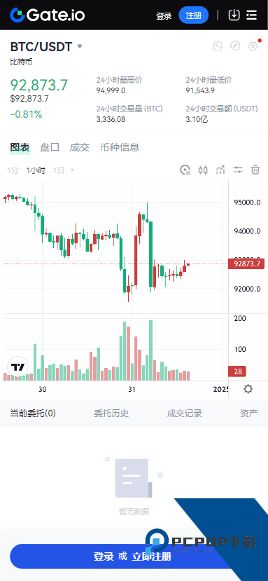 gateio下载官方正版v6.44.1 手机版