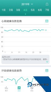小in健康官方正版下载 v3.0.2