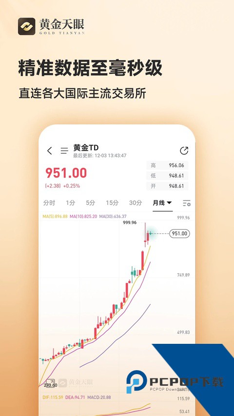 黄金天眼app最新版本免费下载 v1.1.6安卓版