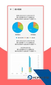 火鸟健康管理下载 v2.2.4
