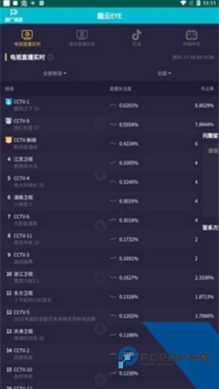 酷云EYE实时收视率软件下载v2.0